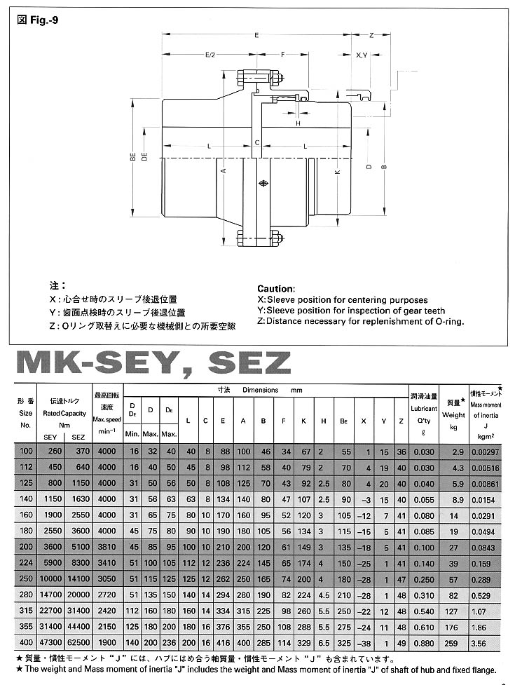 三菱重工联轴器MK-SEY，SEZ