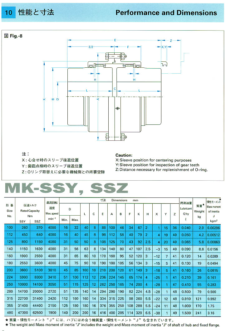 三菱重工联轴器MK-SSY，SSZ 