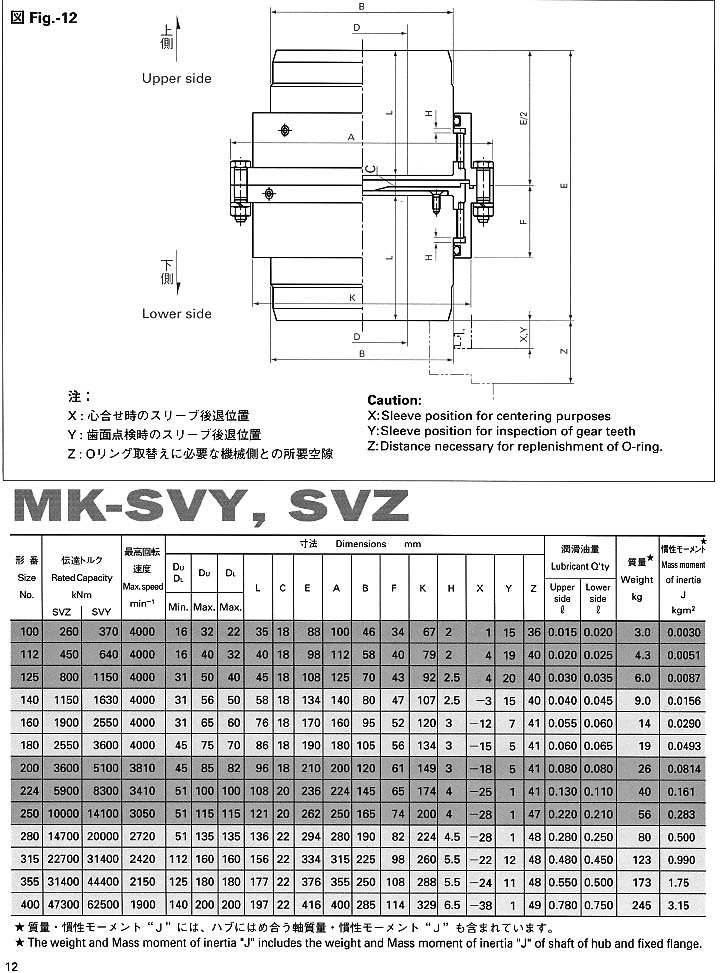 三菱重工联轴器MK-SVY，SVZ