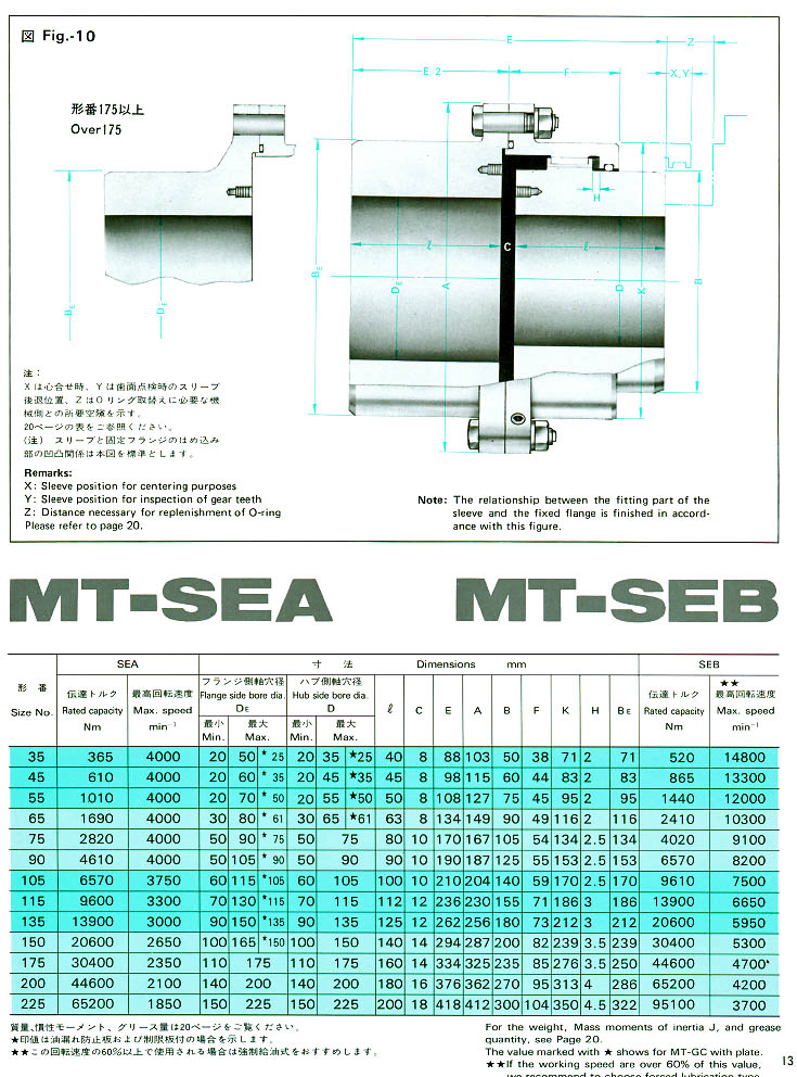 MITSUBISHI GEAR COUPLING MT-SEA/B