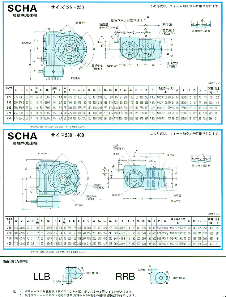 三菱重工减速机SCHA型