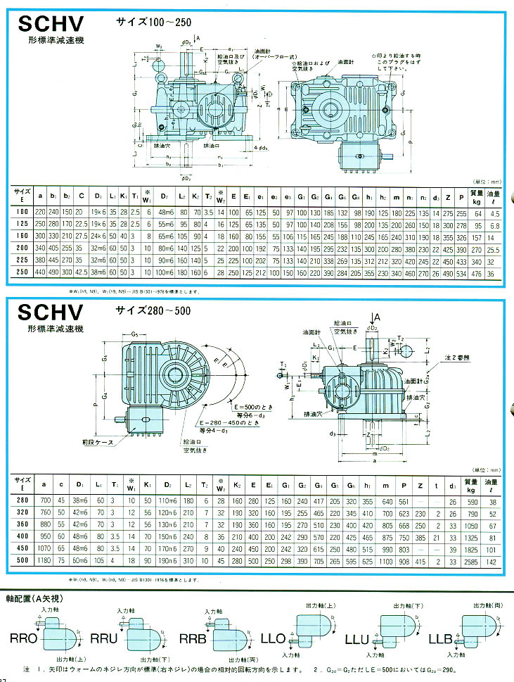 三菱重工减速机SCHV型