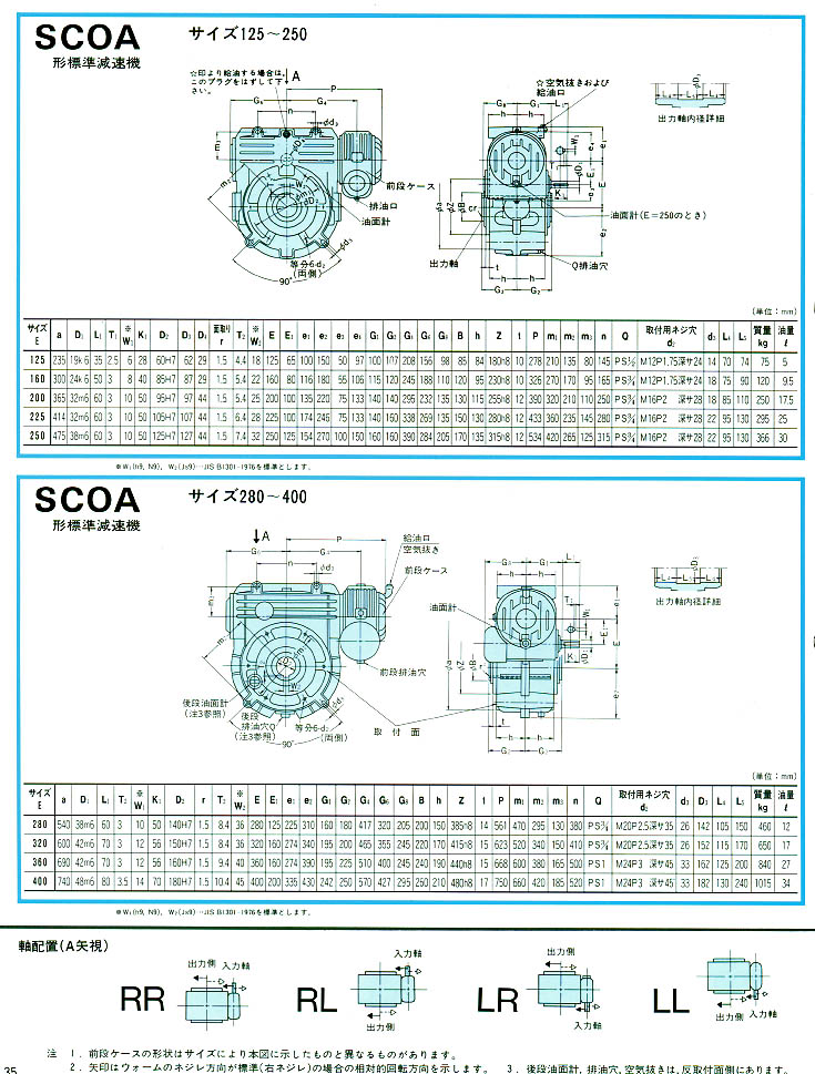 三菱重工减速机SCOA型