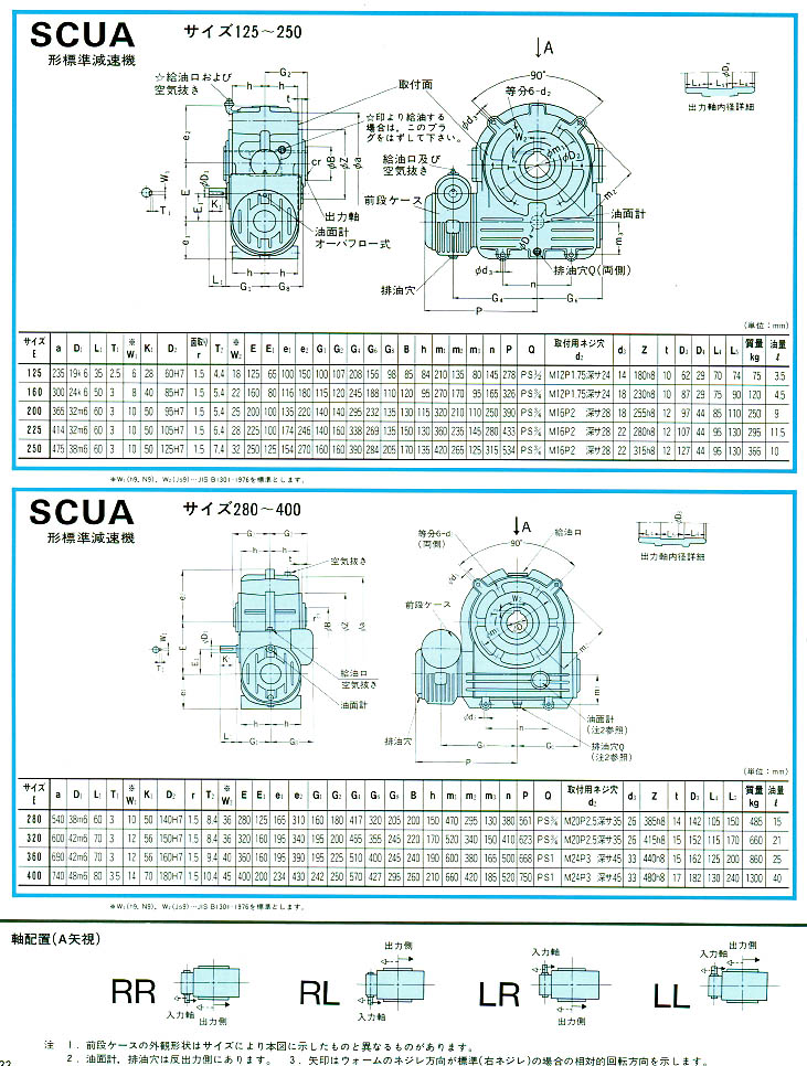 三菱重工减速机SCUA型