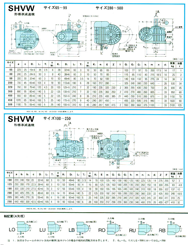 三菱重工减速机SHVW型