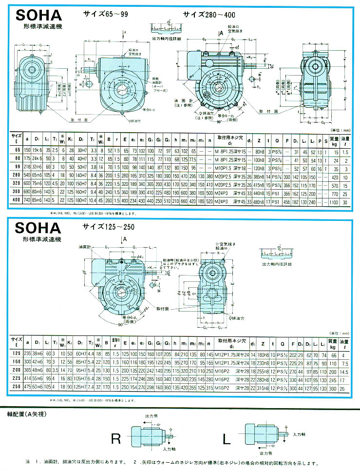 三菱重工减速机SOHA型