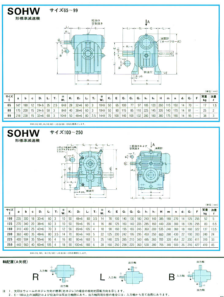 三菱重工减速机SOHW型