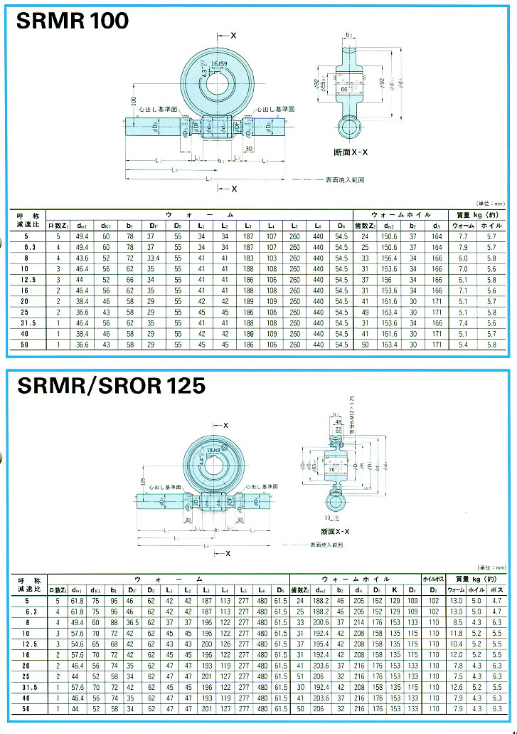 三菱重工减速机SRMR100/125