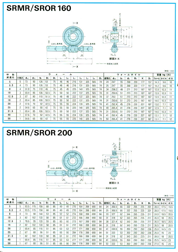 三菱重工减速机SRMR/SROR160/200