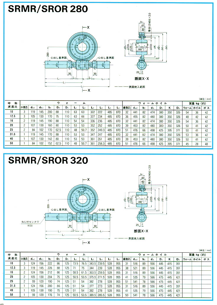 三菱重工减速机SRMR/SROR280/320