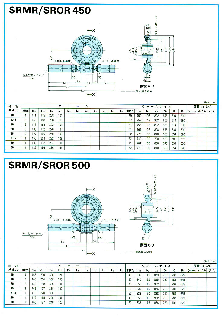 三菱重工减速机SRMR/SROR450/500