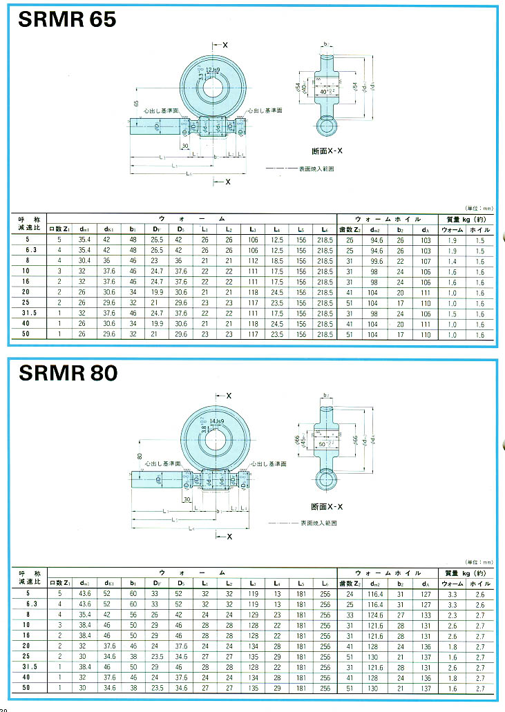 三菱重工减速机SRMR65/80