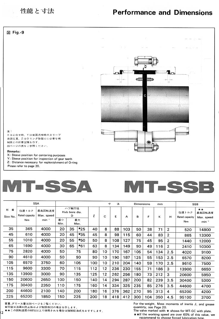 MITSUBISHI GEAR COUPLING MT-SSA/B